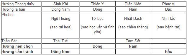 09 90 Điều chỉnh phong thủy cho bàn làm việc của bạn